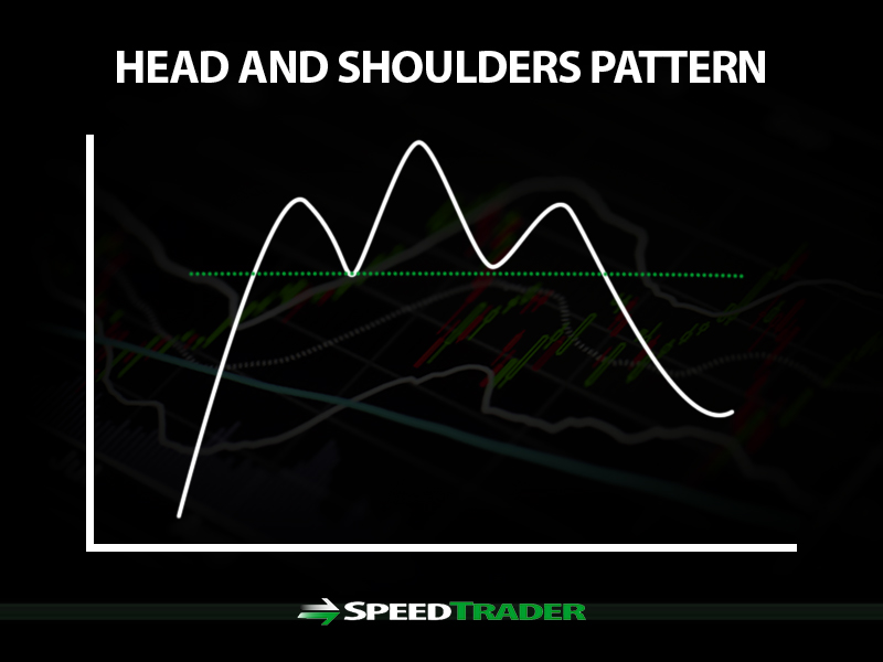 Head and Shoulders Pattern