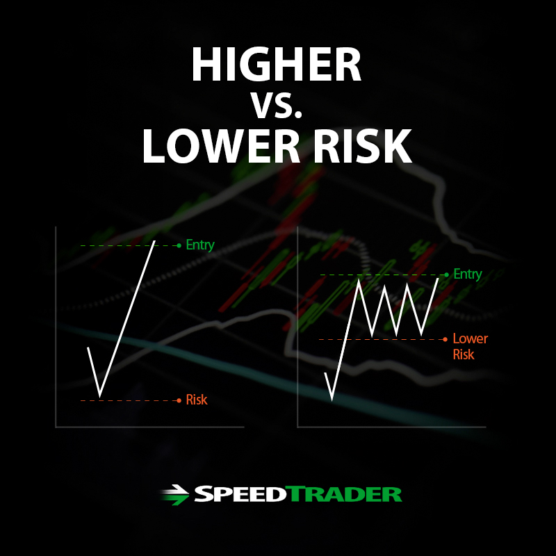 Higher vs. Lower Risk Trades