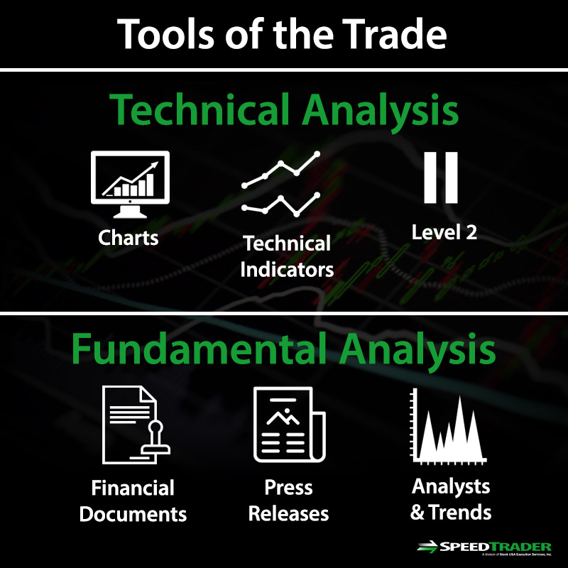 Tools for Stock Trading