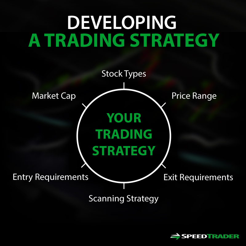 tradingstrategy