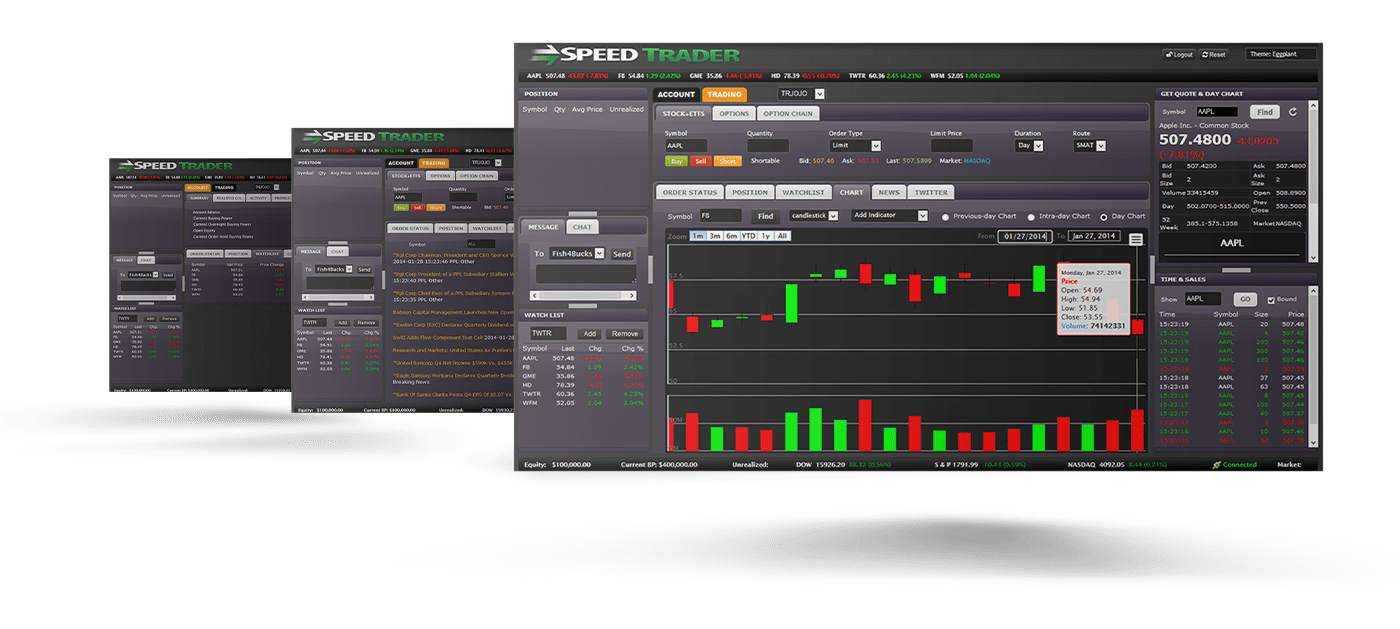 SpeedTrader ActiveWeb