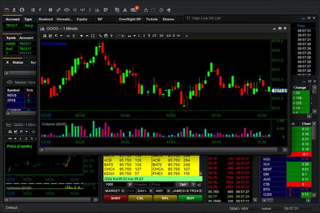 Trade Charting Software