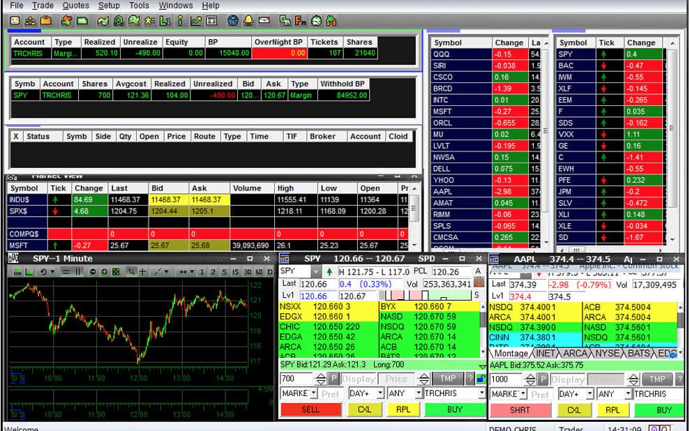 realtime stock charting software