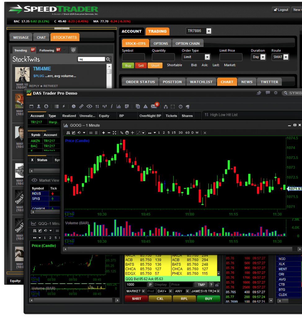 DAS Trader Pro – SpeedTrader Pro – Direct Access Trading