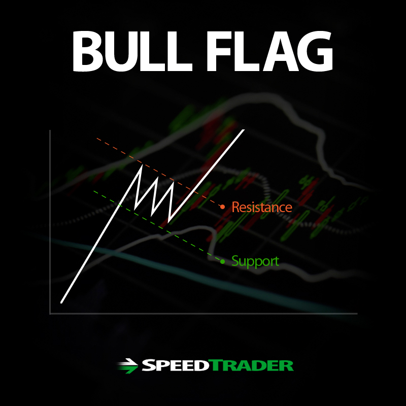 Bull Flag And Bear Flag Chart Patterns Explained - 