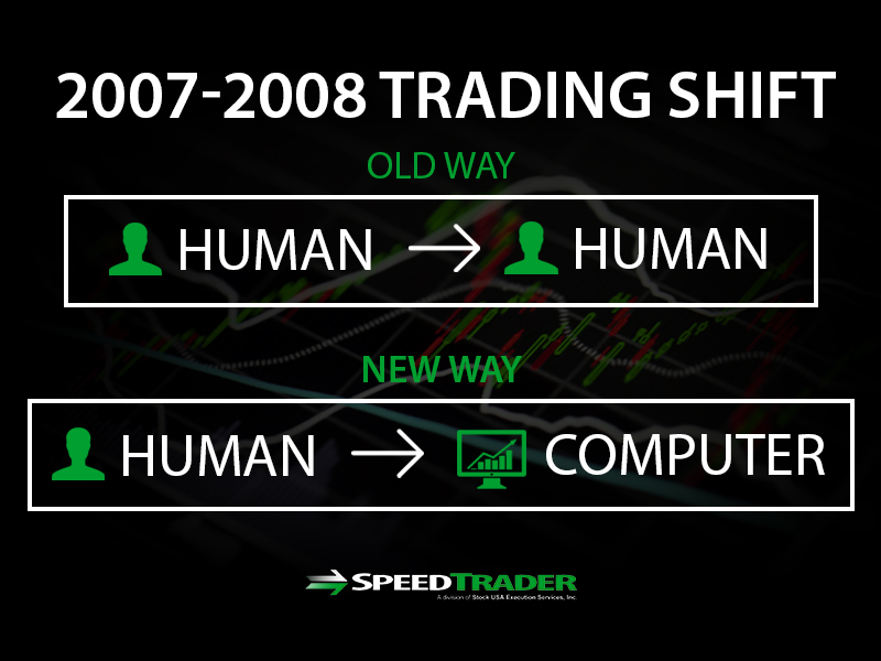 2007-2008 Trading Shift