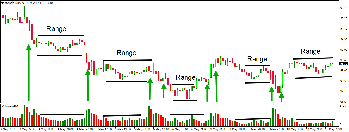 Why Stock Volume is Important in Day Trading