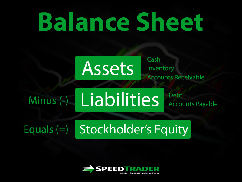 Balance Sheet Equation