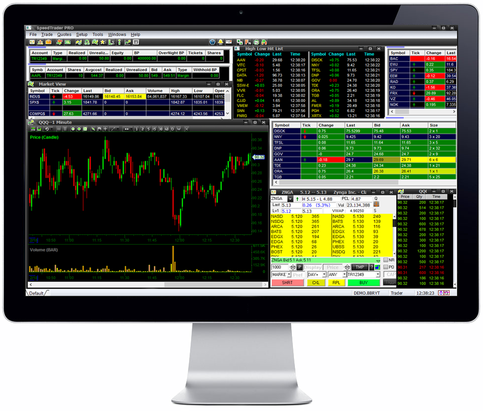 Trading Platform Customization