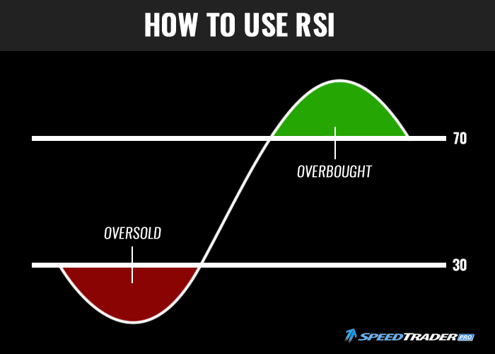 Rsi Relative Strength Index Indicator Explained