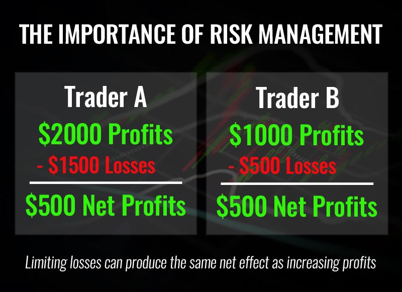 Day Trading Risk Management Strategies