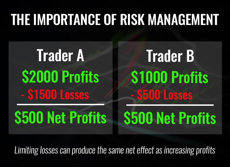 what is risk management in trading