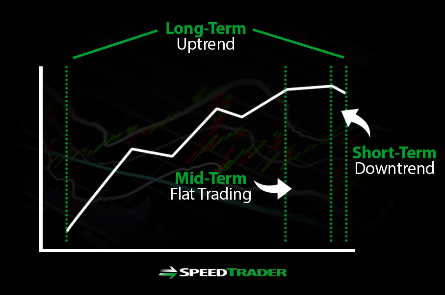 stock-charts-on-multiple-time-frames