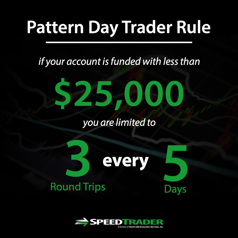 Beginners Guide to the Pattern Day Trading Rule