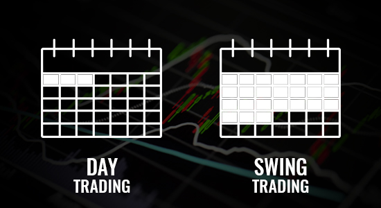 What Time Frame to Use When Day Trading - Trade That Swing