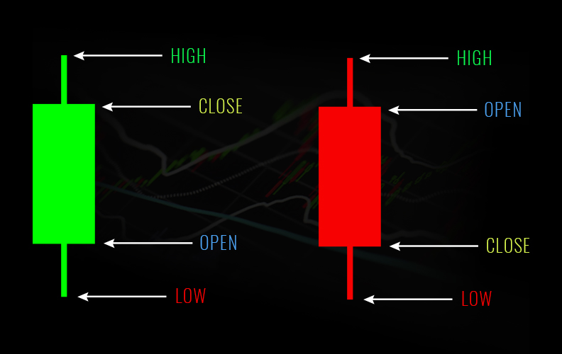 bullishbearish