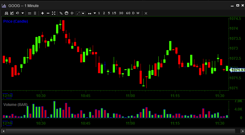 candlestick software