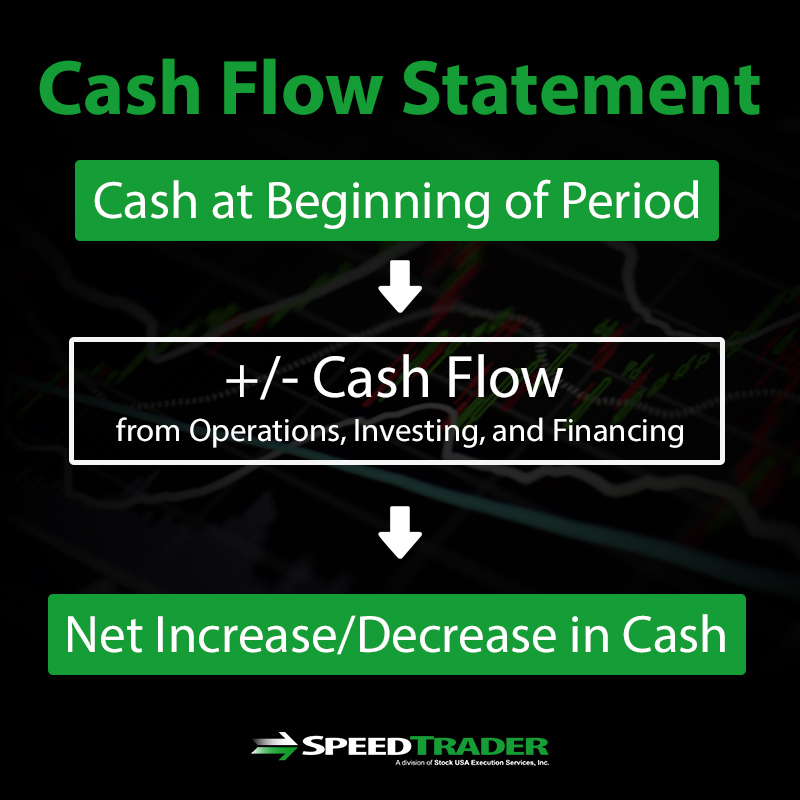 Cash Flow Statement