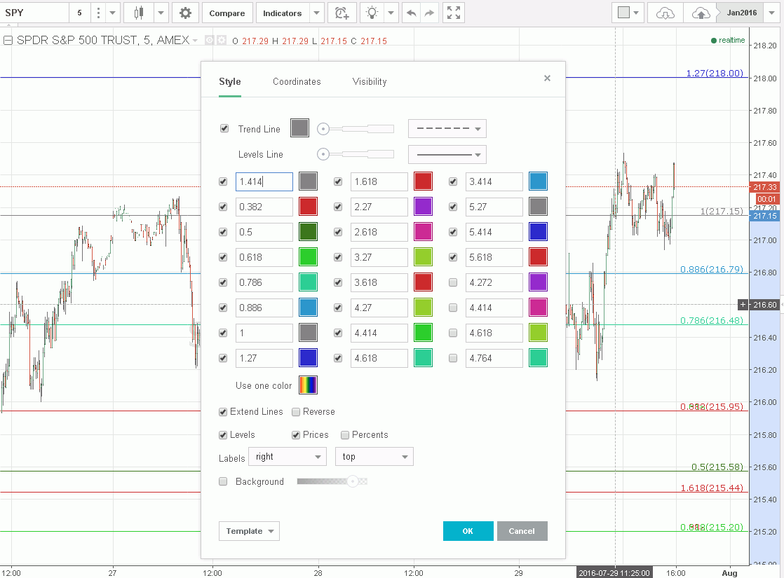 Fibonacci Retracements