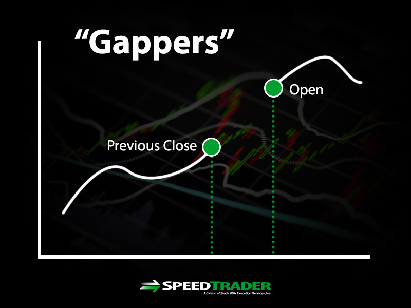 stock market gapper