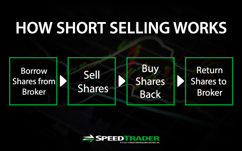 Stock Market how short selling works