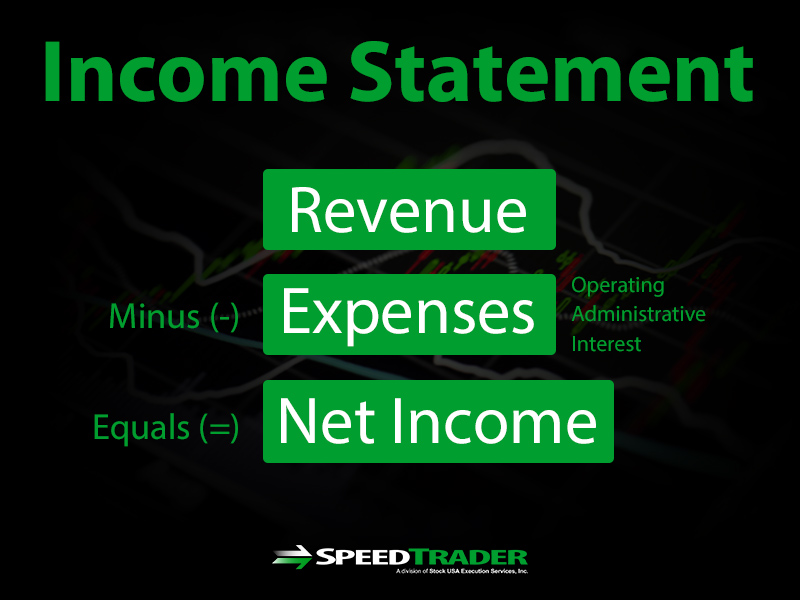 Income Statement Equation