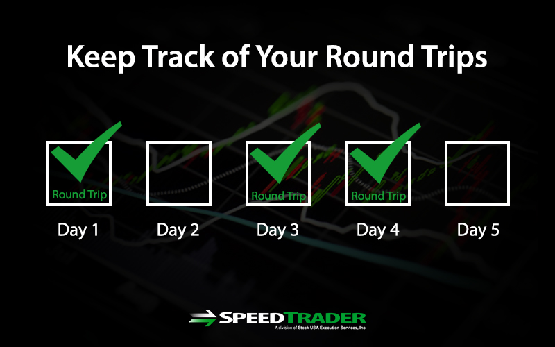 Tracking Pattern Day Trades