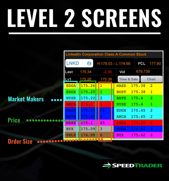 Level 2 Stock Charts