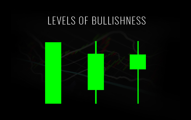 levelsofbullishness