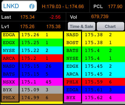 marketmakers