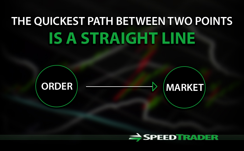 Stock Market Order Routes