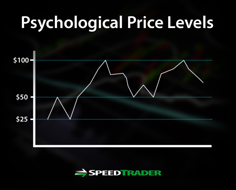 Psychological Price Levels