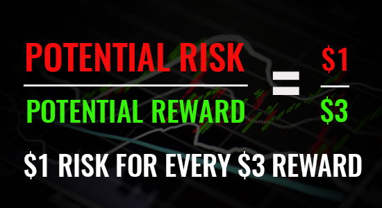 riskreward