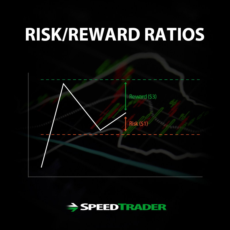 Risk Reward Ratios Trading