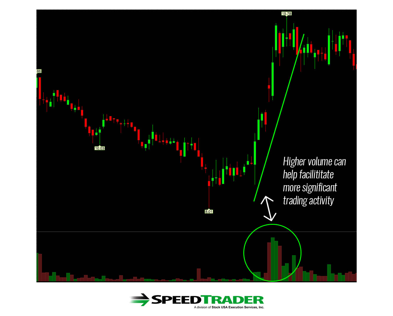 Stock Volume Meaning