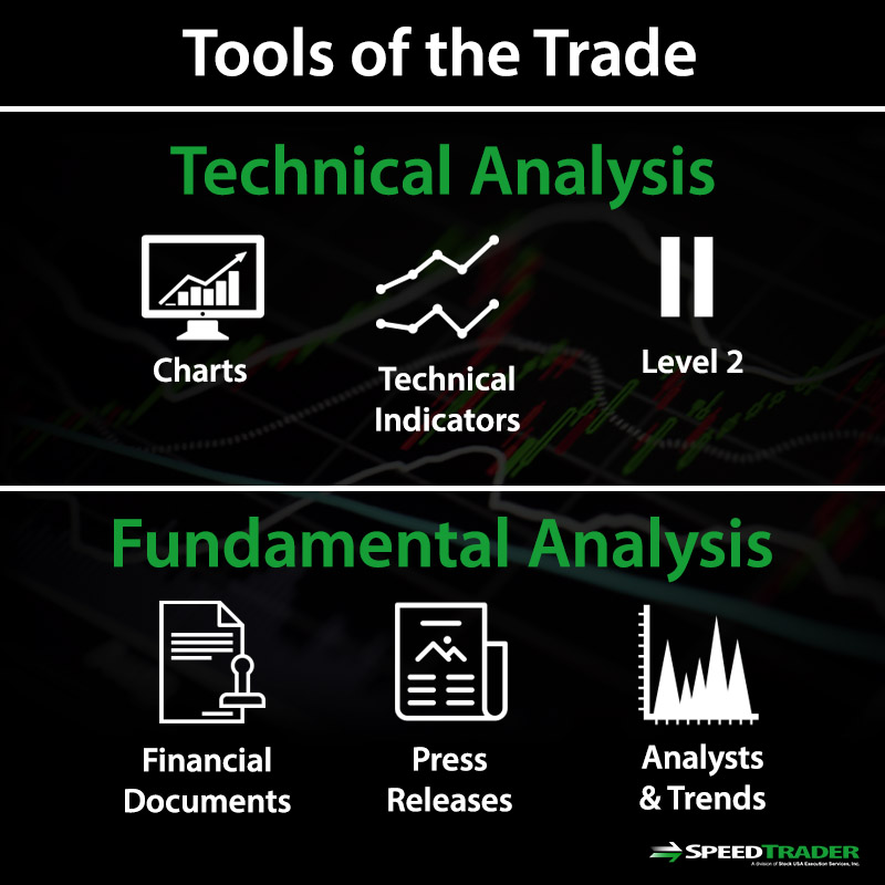 Fundamental And Technical Analysis Of Stocks