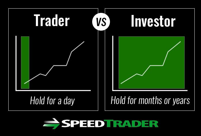  Day Trading - Stock Trader - Stock Market - Investor