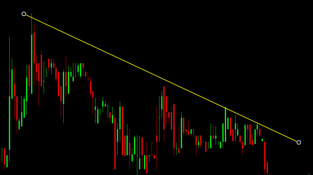 day-trading-terminology-35-terms-you-should-know