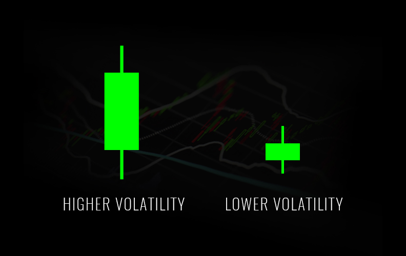 volatility