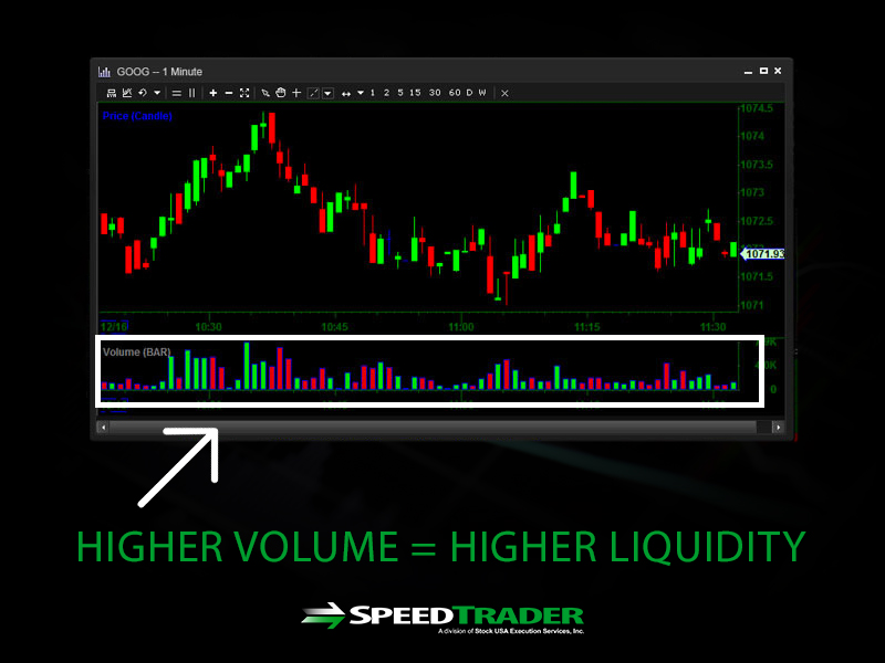 higher volume higher liquidity