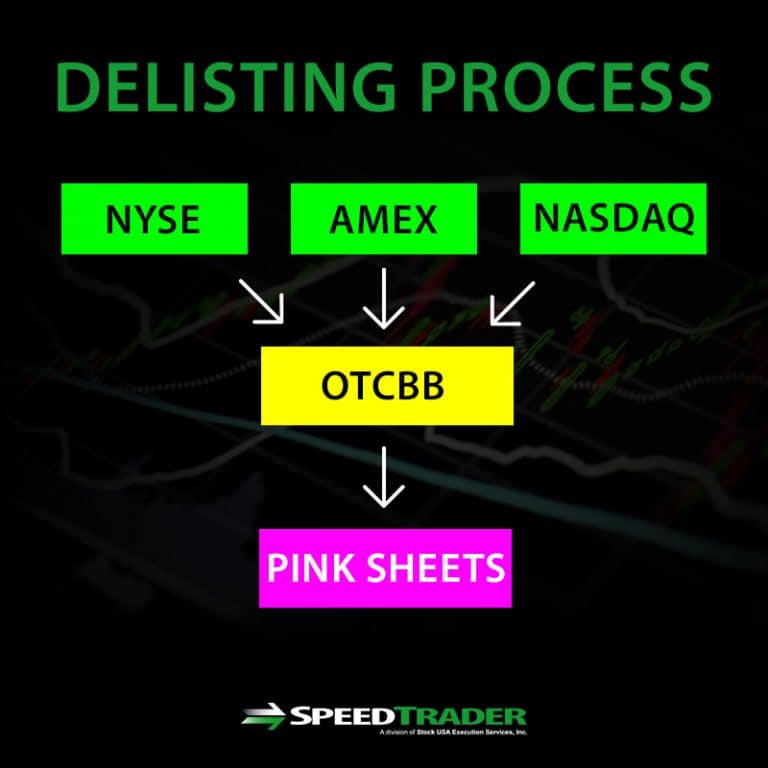 Trading Halts and Stock Suspensions Explained