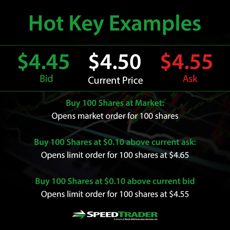 hot key examples