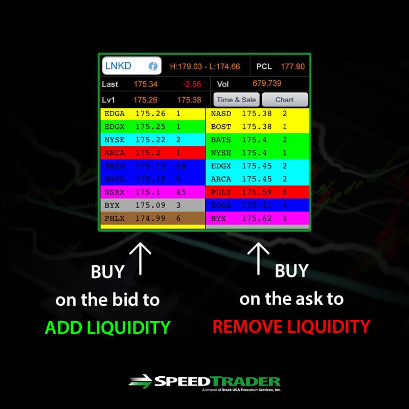 liquidity order routing