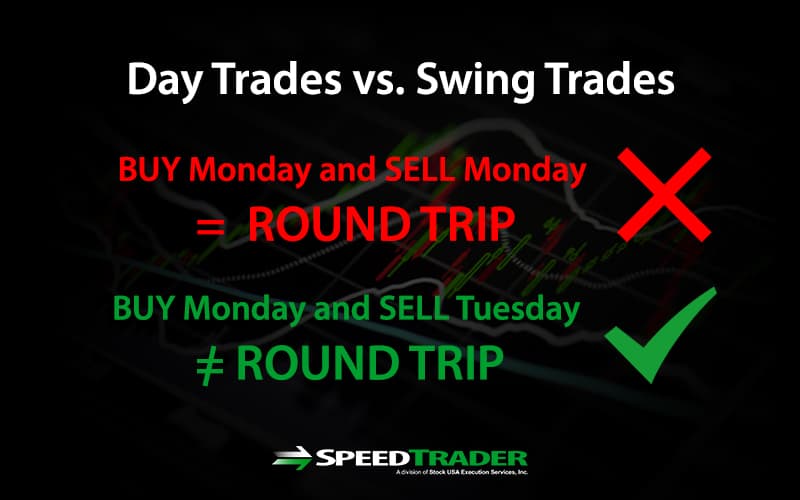 What Is Swing Trading Definition The Strategies You Need