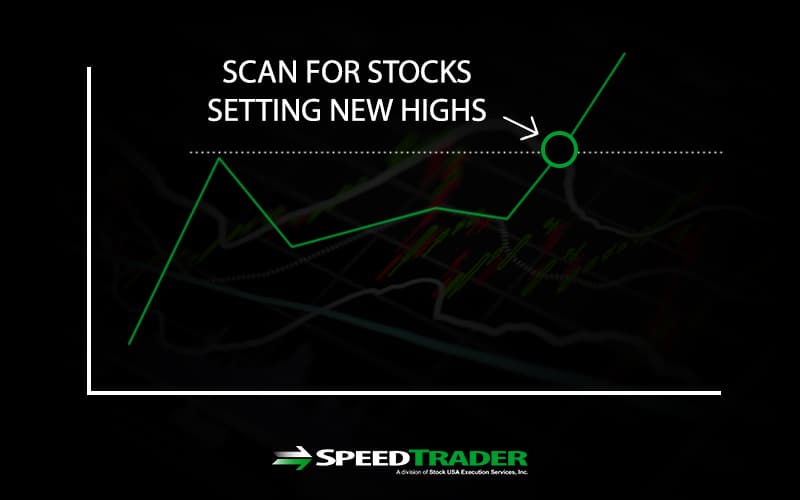 Scan Stocks For Day Trading