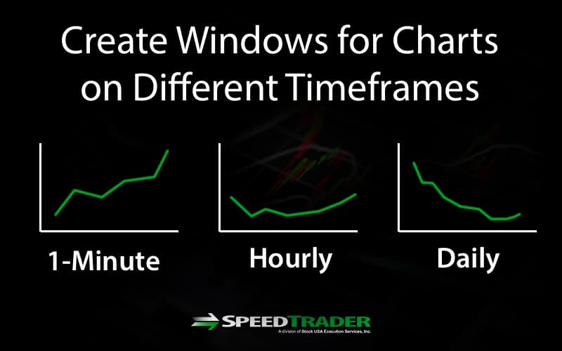 Multiple Time Frame Charts