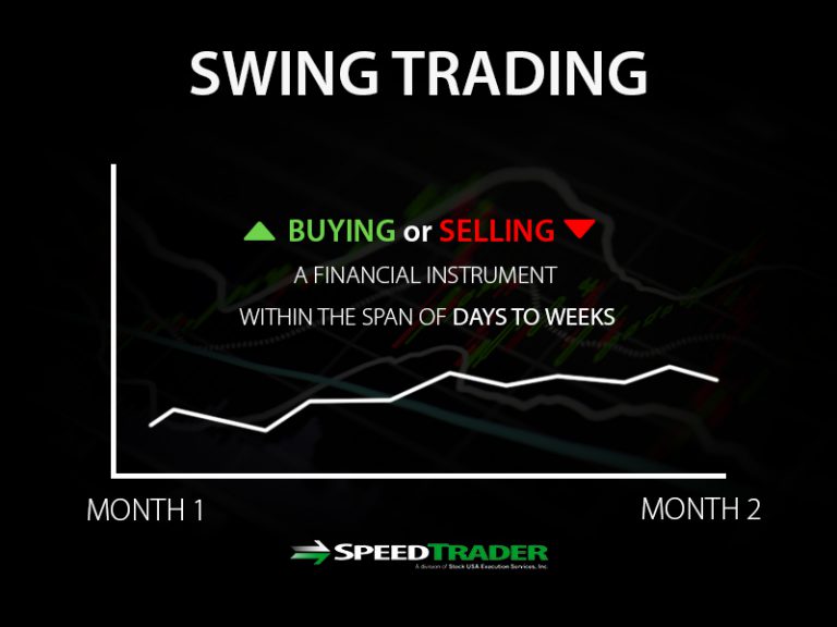 What is Swing Trading? Definition + The Strategies You Need to Know