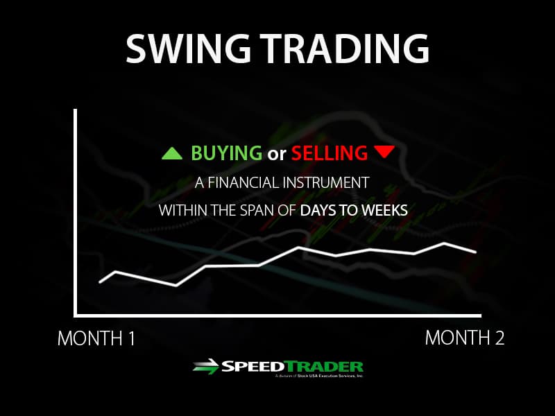 Swing Trading Definition