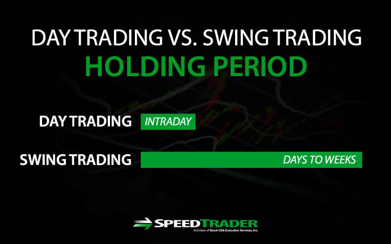 Swing Trading Holding Period