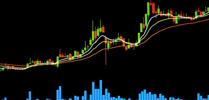 Technical Indicators